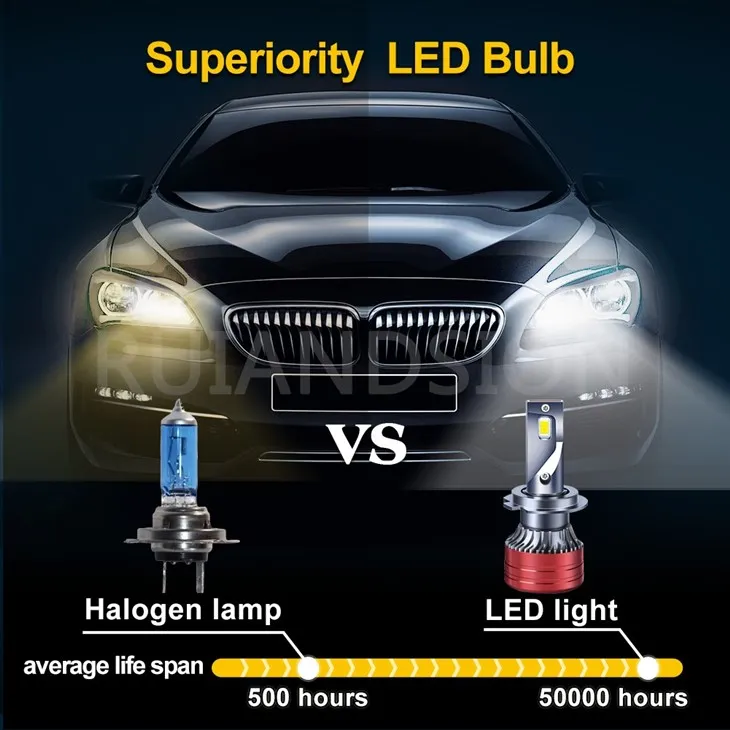 fog light led bulb for car